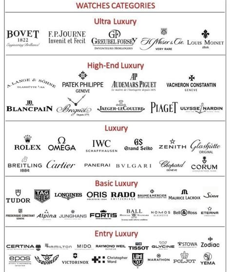 luxury watch brand tier list.